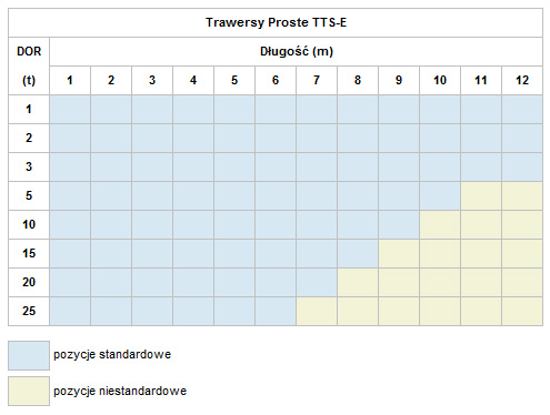 TTS-E